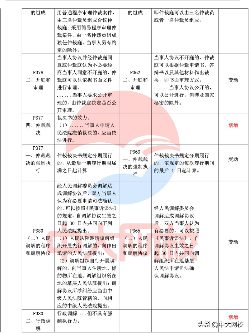 2023年一级建造师法规教材电子版,2020年一级建造师法规各章节分值