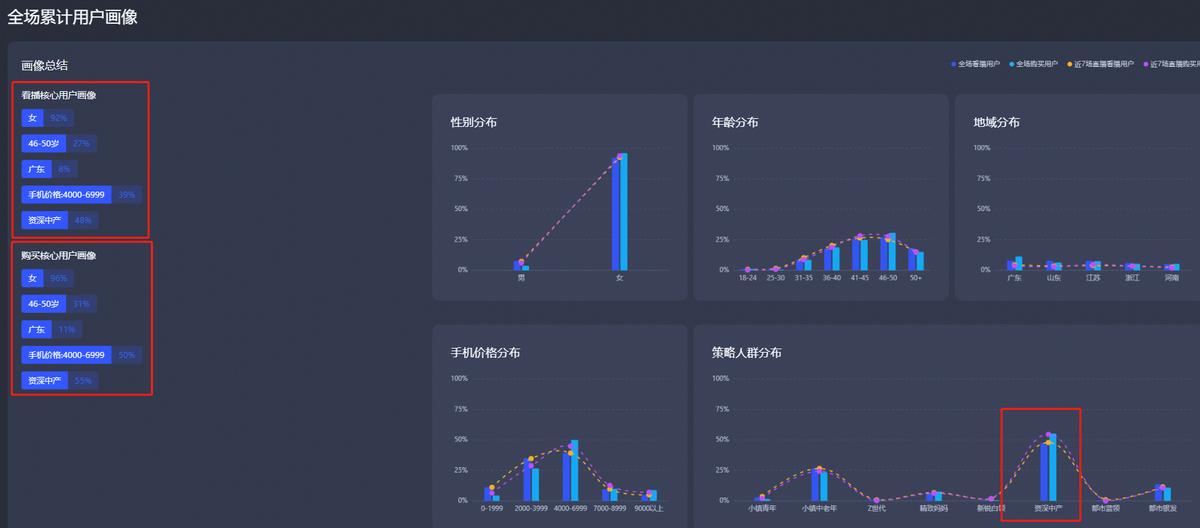 千川怎么把付费流量带动自然流量,千川如何撬动免费流量