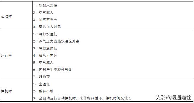 蒸汽溴化锂冷水机组压力,蒸汽双效型溴化锂冷水机组价格