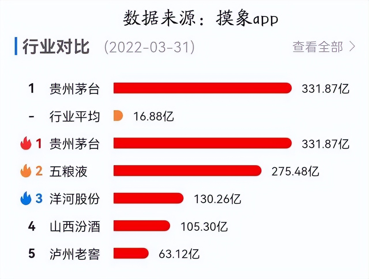 茅台冰淇淋价格被炒高,茅台冰激凌天价背后是吃还是炒