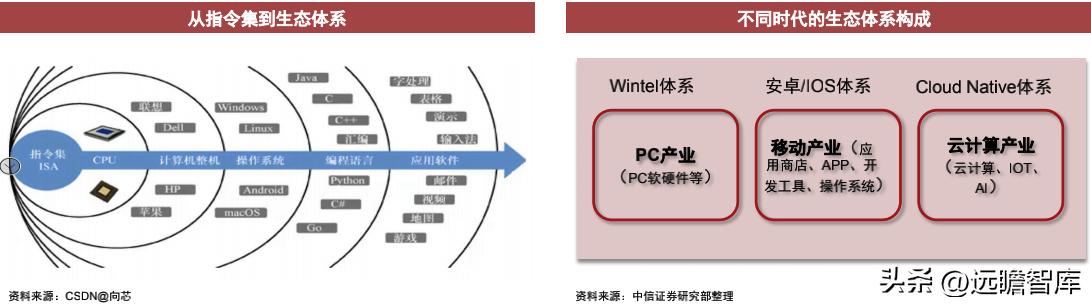cpu的核心是什么,cpu的核心和线程的作用