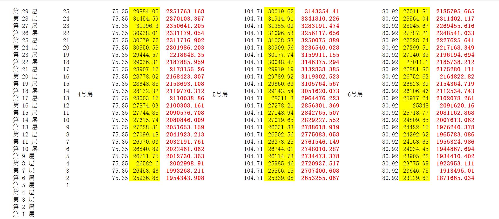 重庆卓越天元实景,卓越天元重庆南坪三期