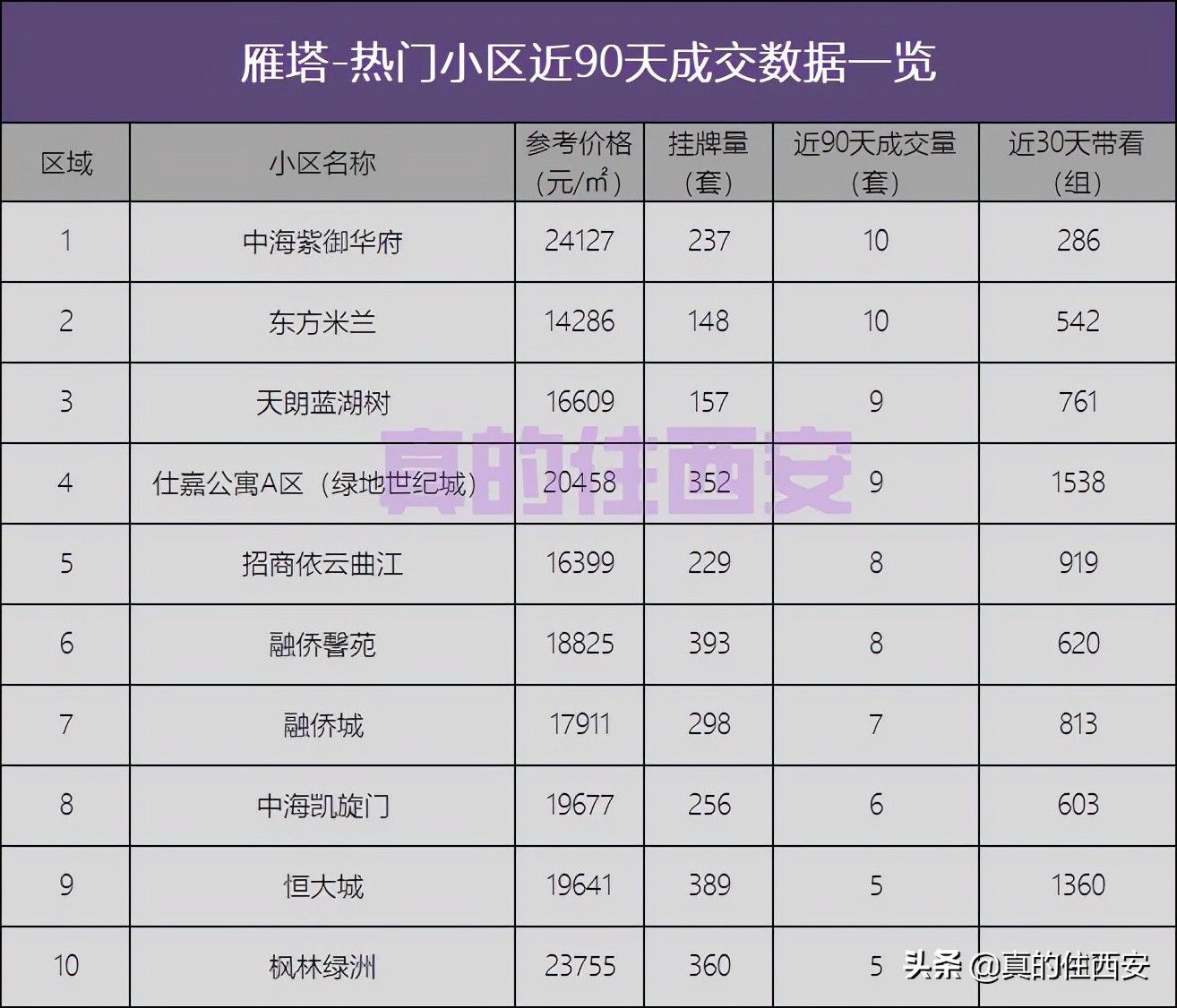 2020三四线二手房挂牌量激增,多城二手房成交量“狂飙”