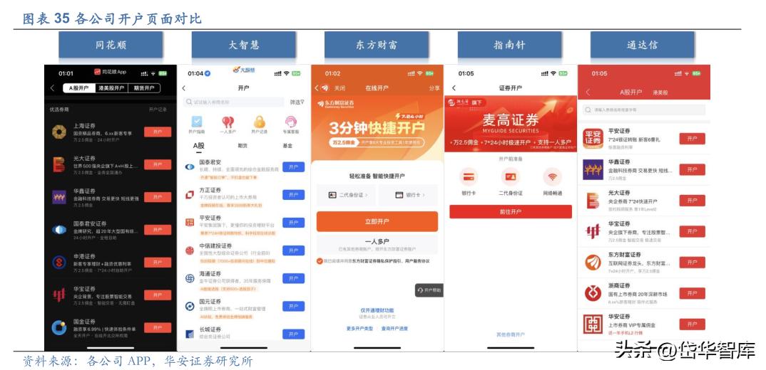 同花顺金融服务网金融资讯专家,金融数据服务同花顺