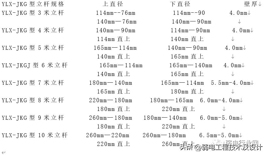 交通监控立杆基础标准,交通监控杆立杆