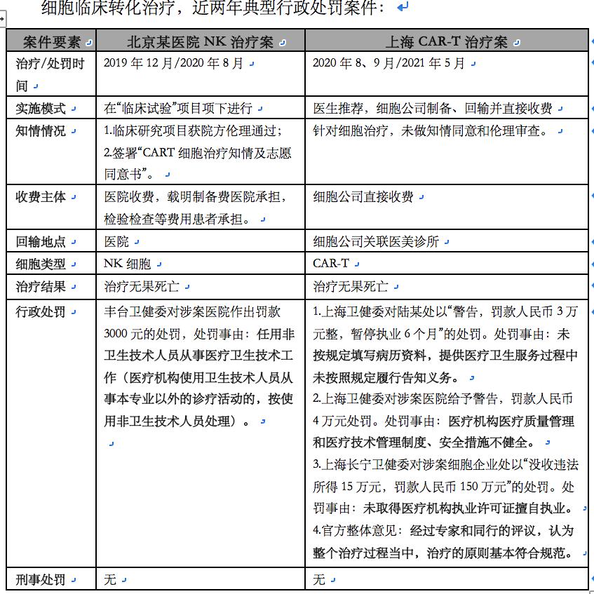 我国目前细胞治疗的现状,中国细胞治疗最新临床进展