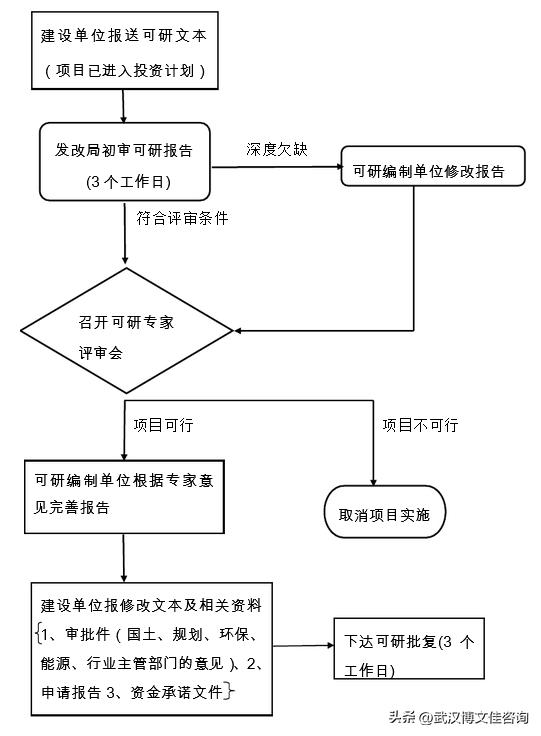 可行性研究报告收费标准最新,可行性研究报告收费标准国家标准