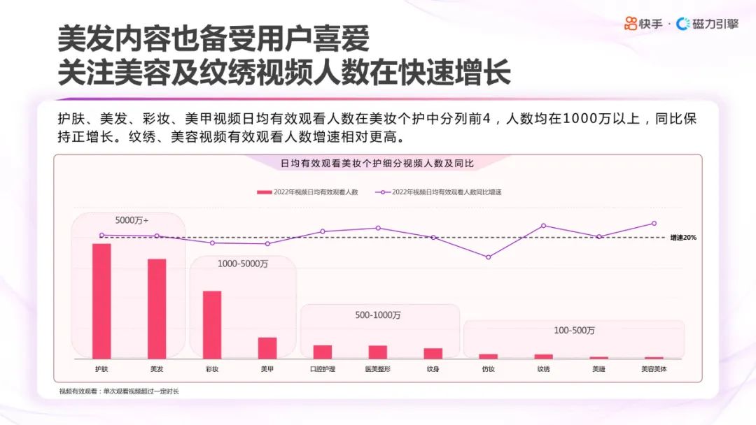 2022快手美妆分析,2022年快手化妆品类目保证金