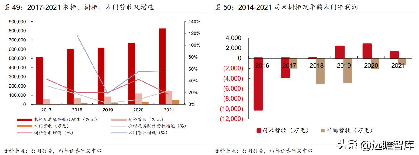 衣柜定制开门红,索菲亚衣柜整家定制团购活动