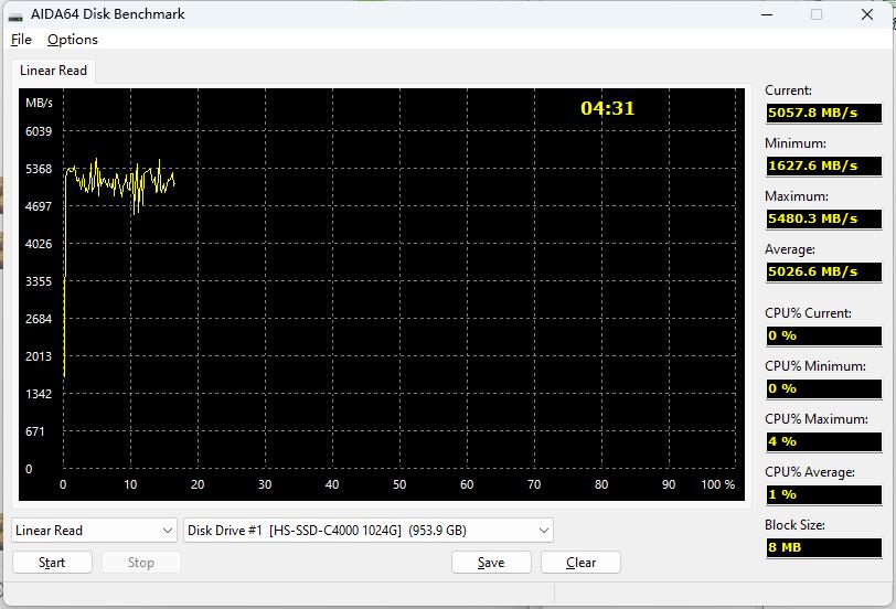 海康c4000评测pcie4.0,海康固态硬盘c4000啥颗粒