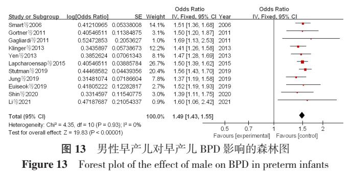 早产儿支气管发育不良多久能断氧,早产儿支气管肺发育不良原因