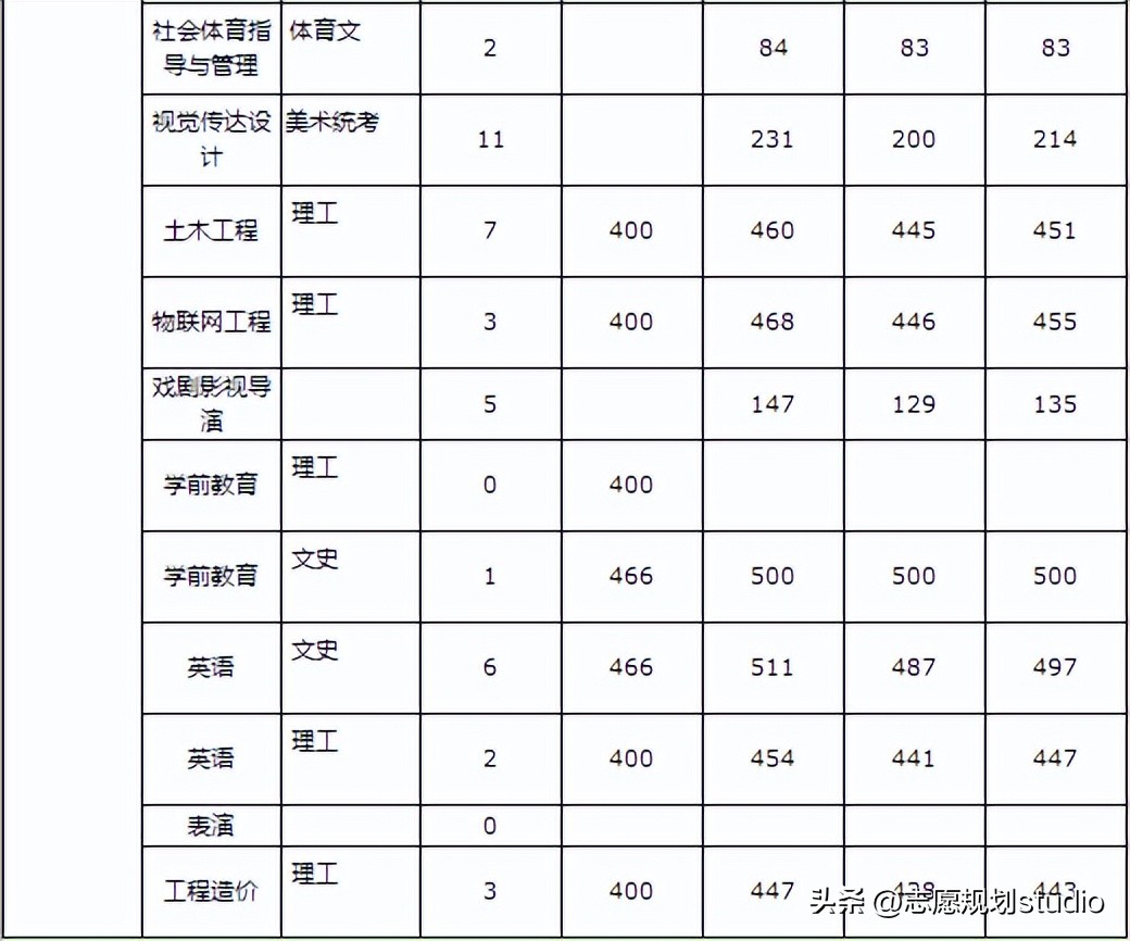 华北理工专科和本科在一个校区吗,华北理工大学是一本还是二本院校