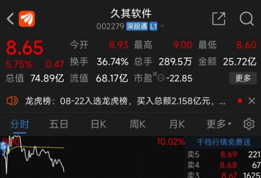 这三只票，直接出局，46%盈利！！