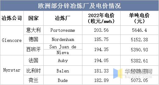 2023年锌产业怎么样,2022年一季度锌行情走势图