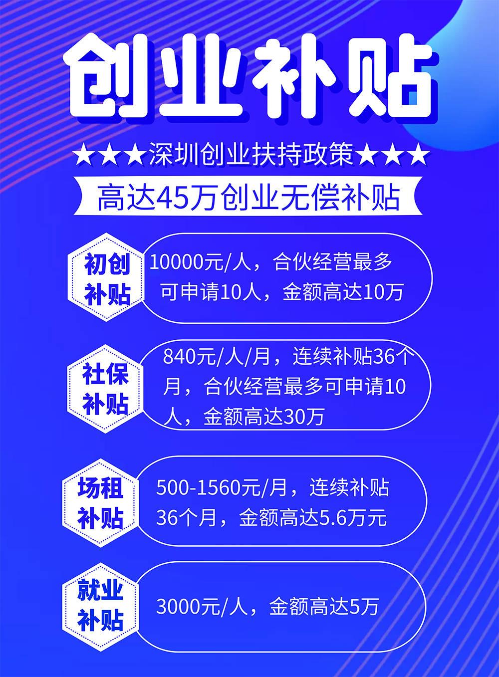 在深圳创业有多难,深圳创业资金没钱怎么办