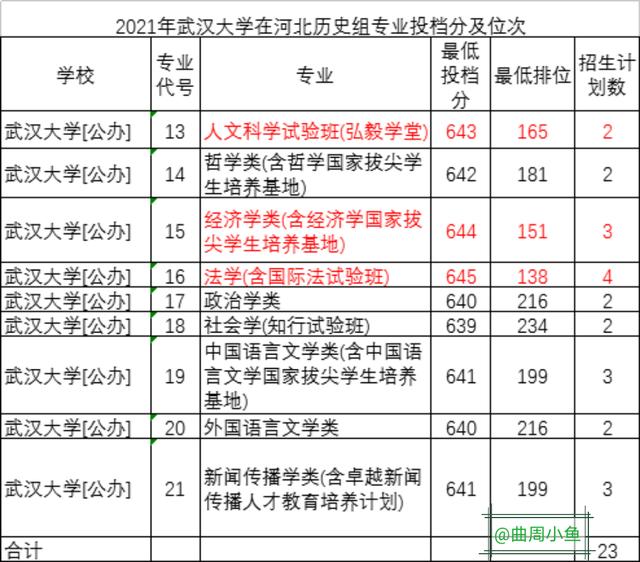 计算机类专业选武汉大学还是华中科技大学?
