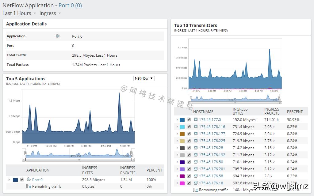 国内流行的抓包工具,抓包工具wireshark数据分析