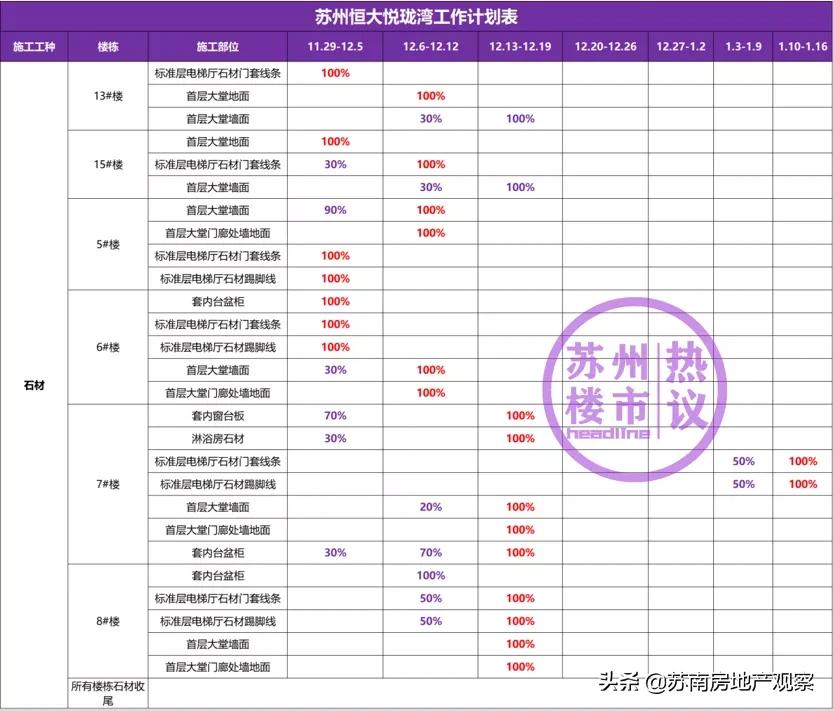 苏州相城恒大珺睿庭还能交房吗,苏州恒大地产最新信息今日新闻