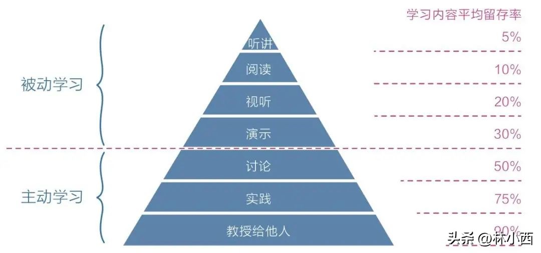 如何做自己喜欢的事还能赚钱,做自己喜欢的事必须以赚钱为目的