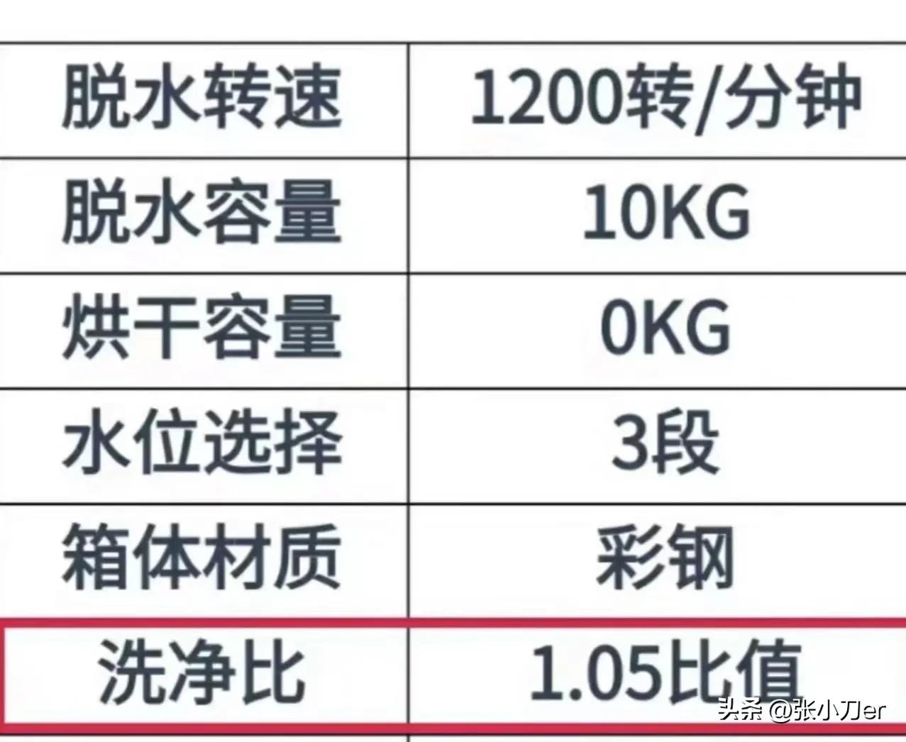 618活动洗衣机价格,长虹xqb90-618洗衣机视频教学