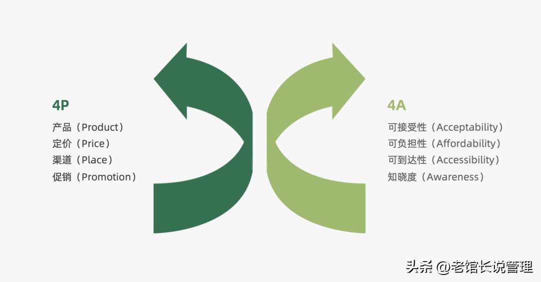 2023营销人必备92种营销策略方法,营销人必备三大分析模型