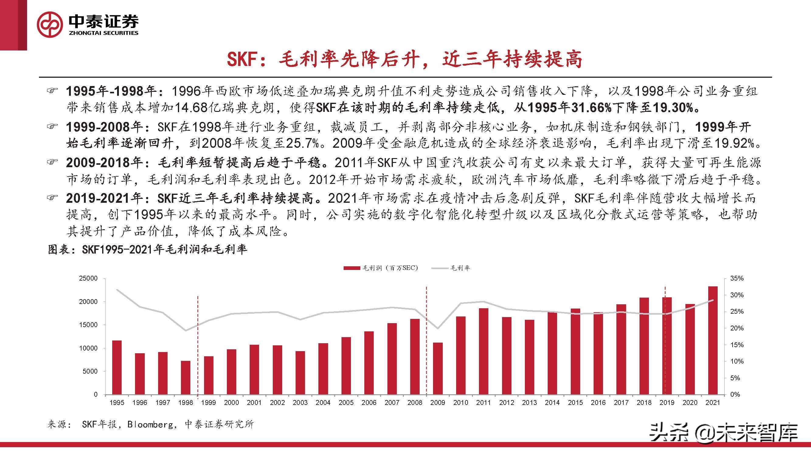 2024风电轴承发展现状及趋势,风电轴承最新行情