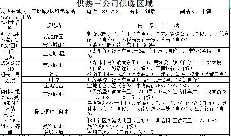 供热公司供暖时间表,2022年春季供热结束时间