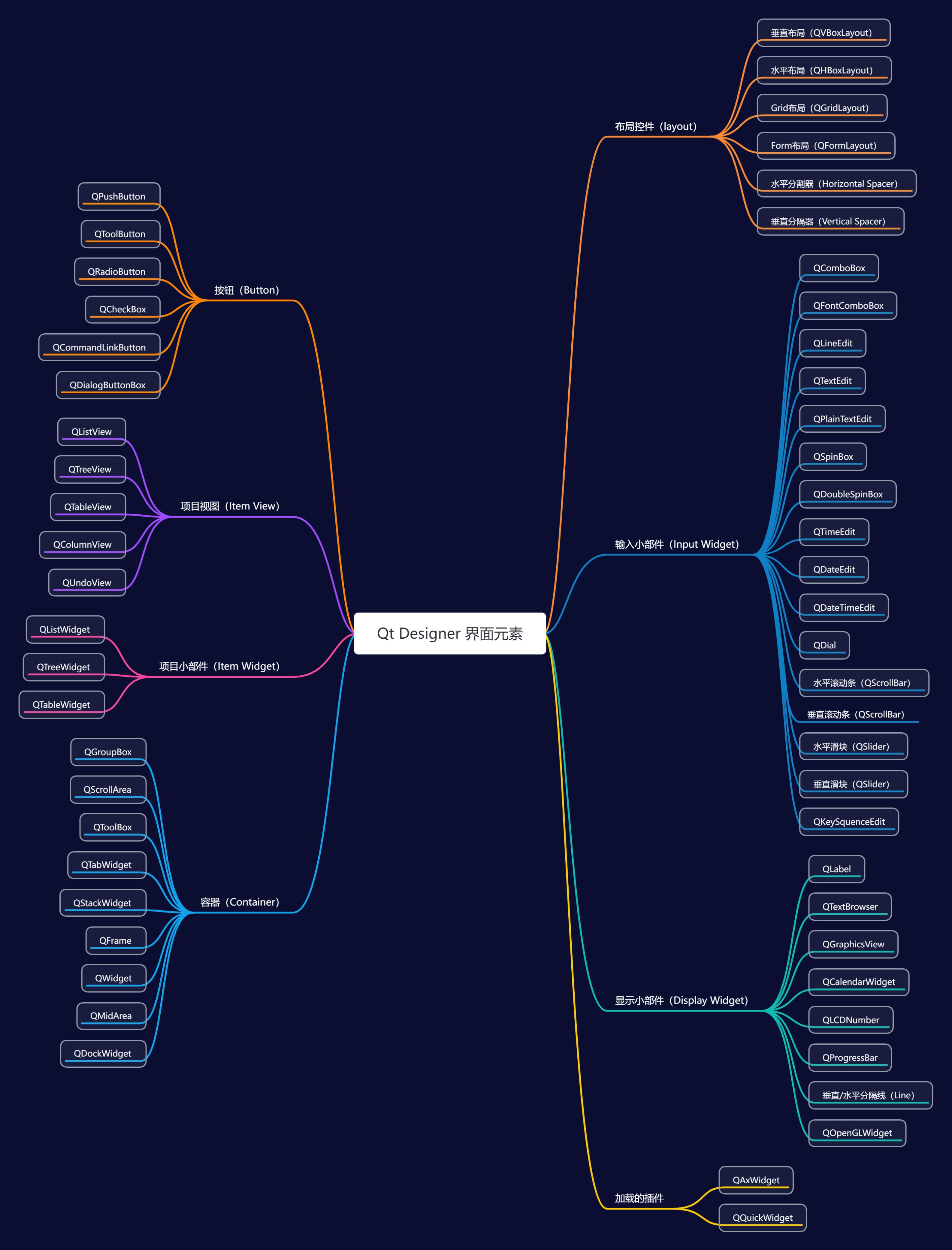 qtdesigner设计界面,qtdesigner界面的功能介绍