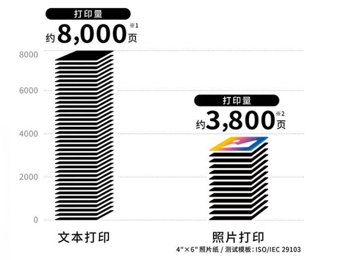 佳能照片打印机g680墨仓式评测,2020tipa欧洲影像大奖最佳摄影包