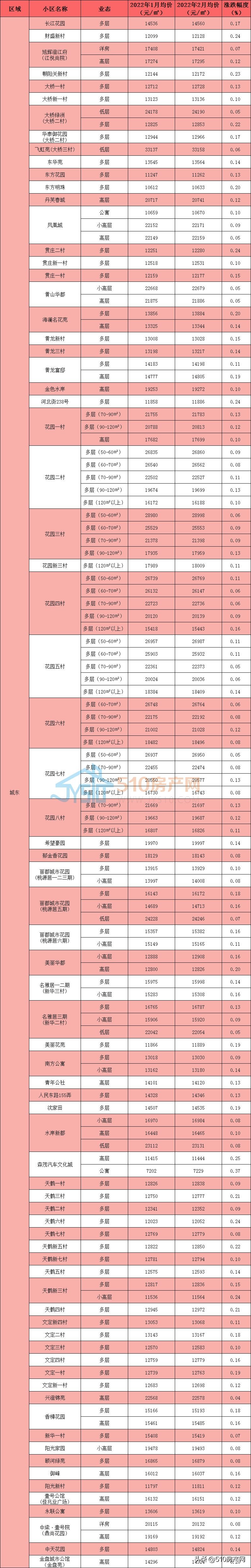 江阴城南学区房房价,江阴市区学区二手房