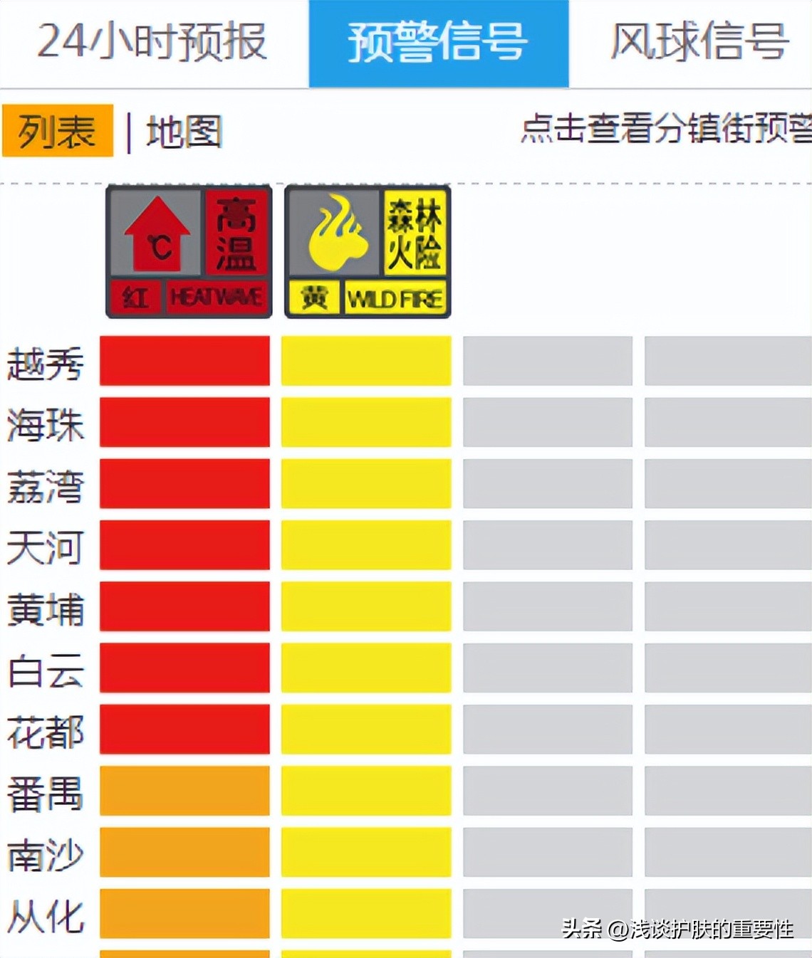 平价又好用的宝藏品牌,好用又平价的乳液