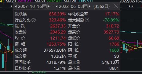 伊利股票值得长期持有,伊利股票多少钱买入可以长期持有