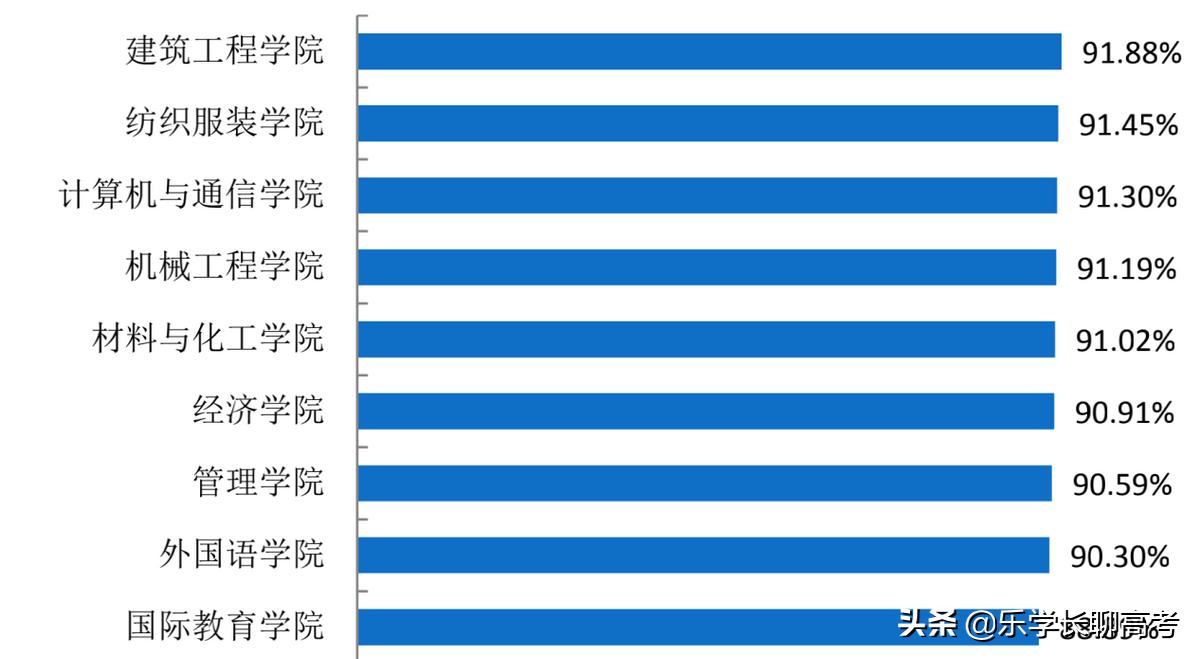 湖南工程技术学院毕业就业好不好,湖南工程学院毕业生工资待遇