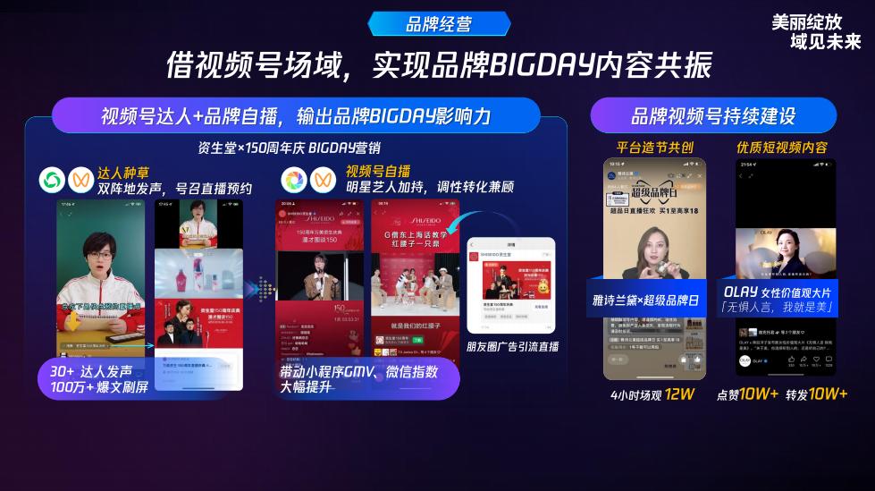 2023腾讯美妆战略大会,2023年腾讯美妆战略大会