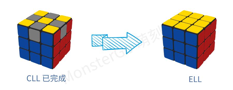 cfop进阶有什么用,cfop进阶最后一步