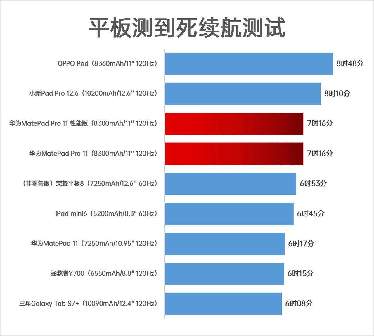 oppo平板和小新padpro平板哪个好,oppopad对比小新pad