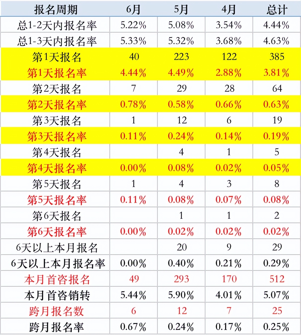 疯了？！1000条线索，800条是假量！