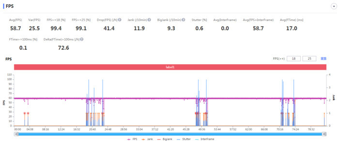 reno7pro玩英雄联盟手游,opporeno7pro英雄联盟限定版