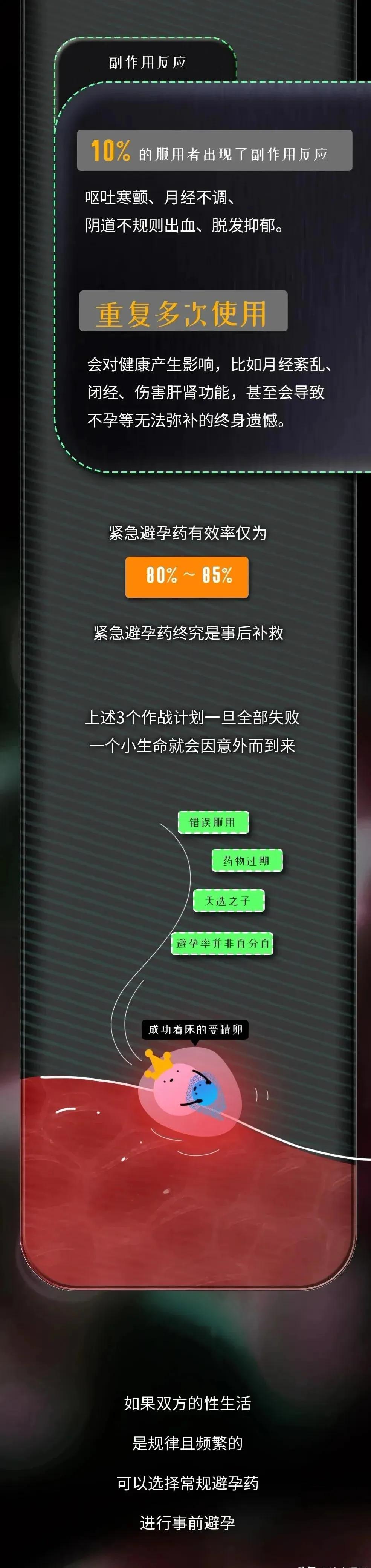 紧急避孕药吃了什么情况下会怀孕,紧急避孕药吃了卵子的变化