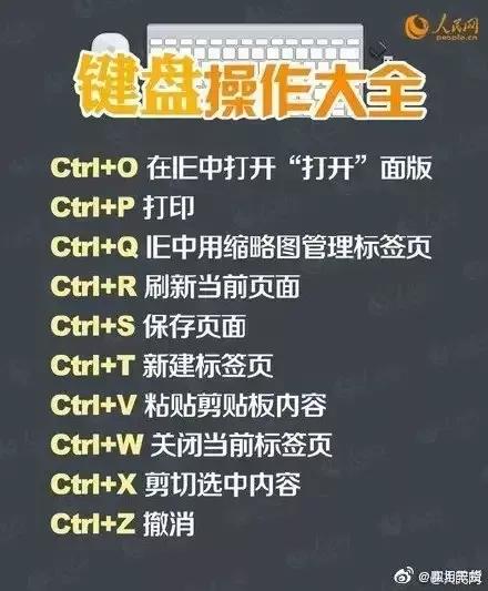 键盘自动操作,键盘操作方法大全