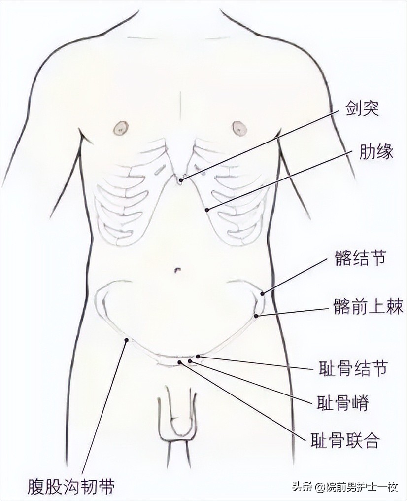规培考试胸腔穿刺术并发症和处理,腹腔穿刺术技能操作