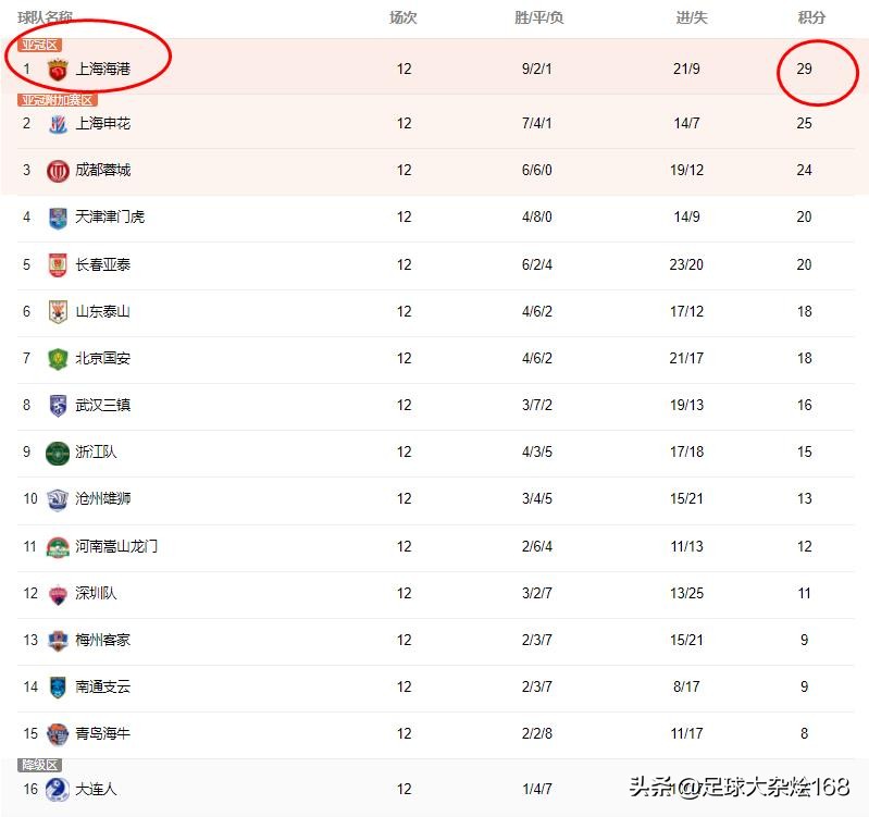 2023中超16队全部名单身价,中超16队身价多少亿