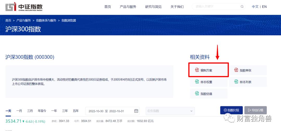 指数基金里各种指数详解,指数基础知识点讲解