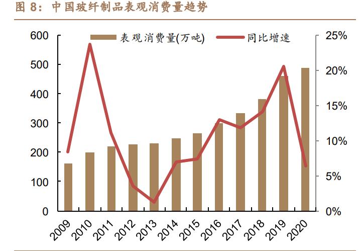 中材科技锂电池隔膜,中材科技生产出70mpa储氢瓶样品