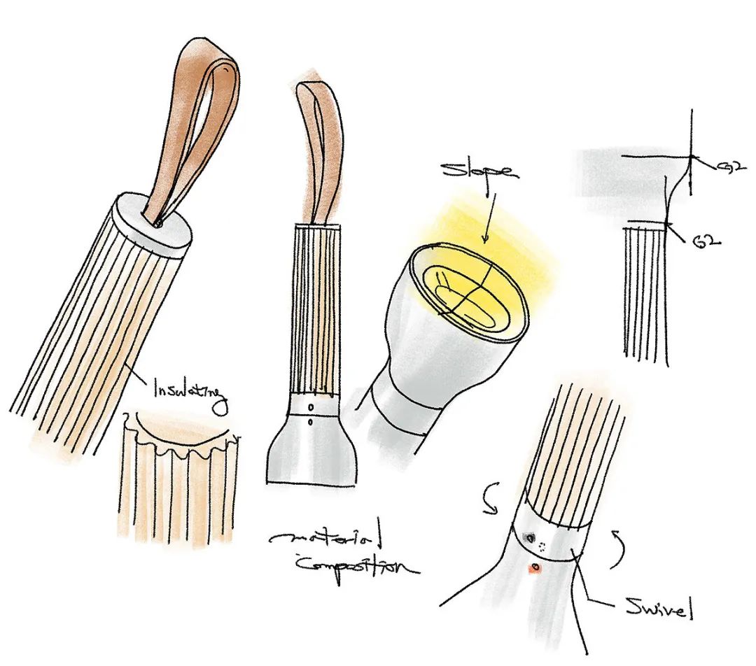 10种成功的产品设计,可持续发展的设计产品