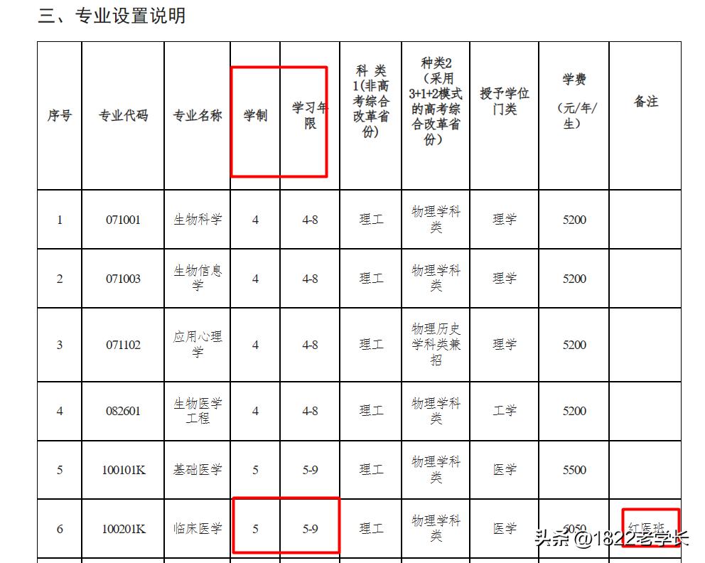 八年制医学教育本博连读,临床医学八年本博连读前景如何
