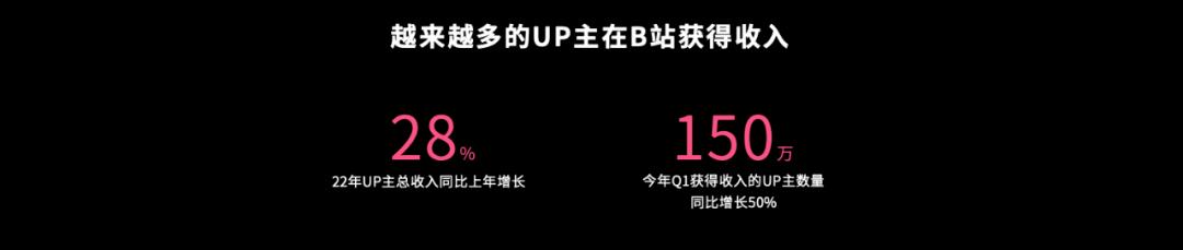 现在b站还能赚钱么,b站播发量多少才能有收益