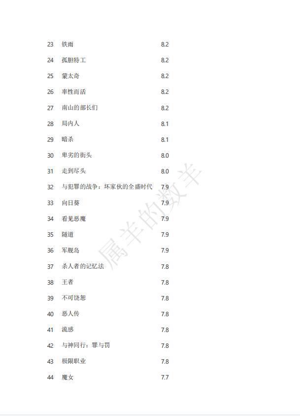10部经典高分韩国电影推荐,十部顶级高颜值惊艳韩国电影推荐