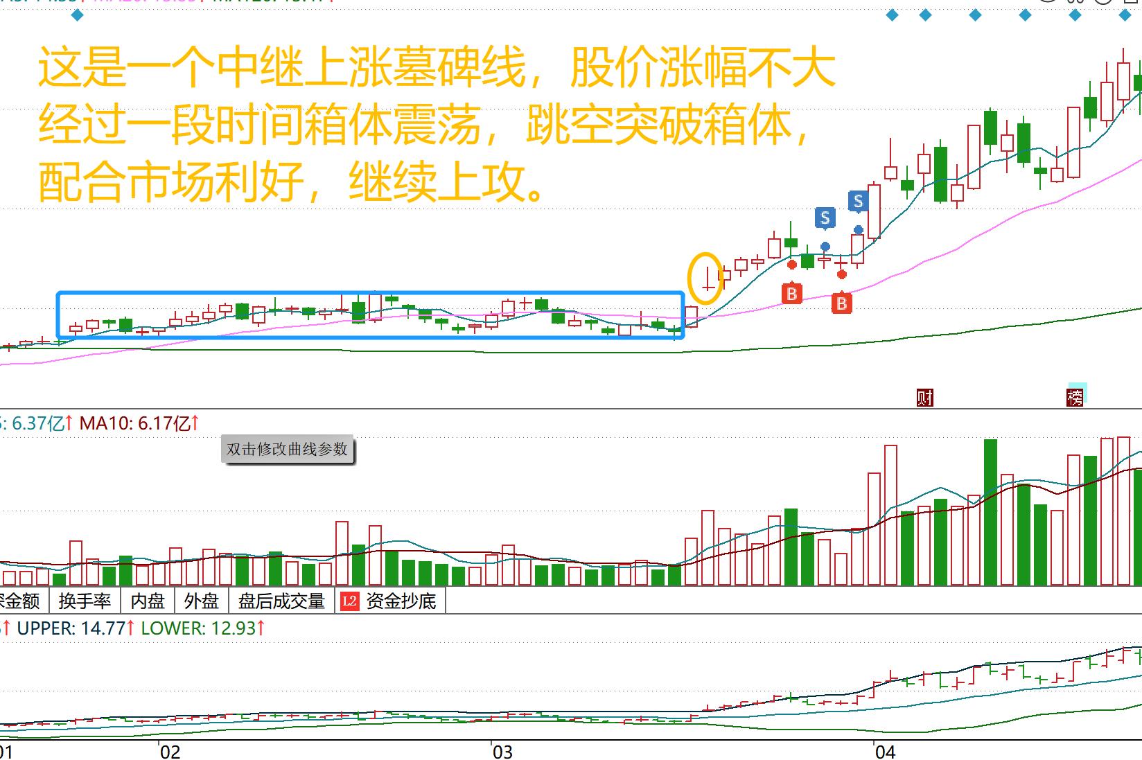 股市k线入门图基础知识,股市k线图基础知识书籍
