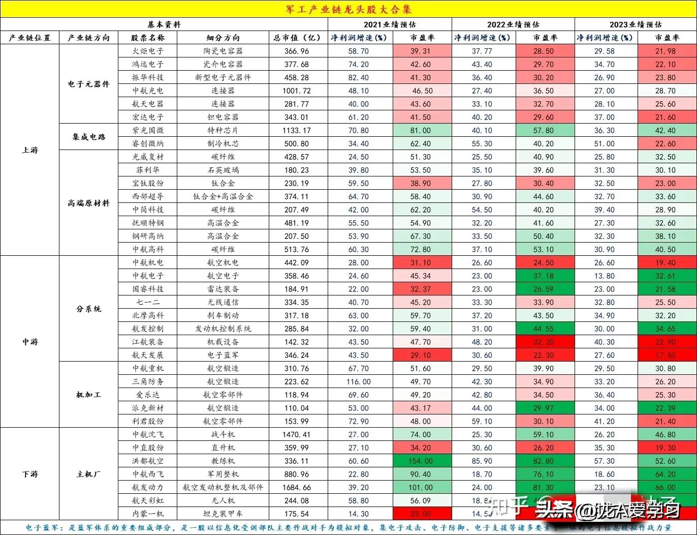 军工材料概念股有哪些,军工电子概念股一览表